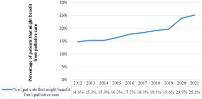 Population-level, patient-reported outcomes: a case study regarding a public health intervention that involves patients with life-limiting illnesses